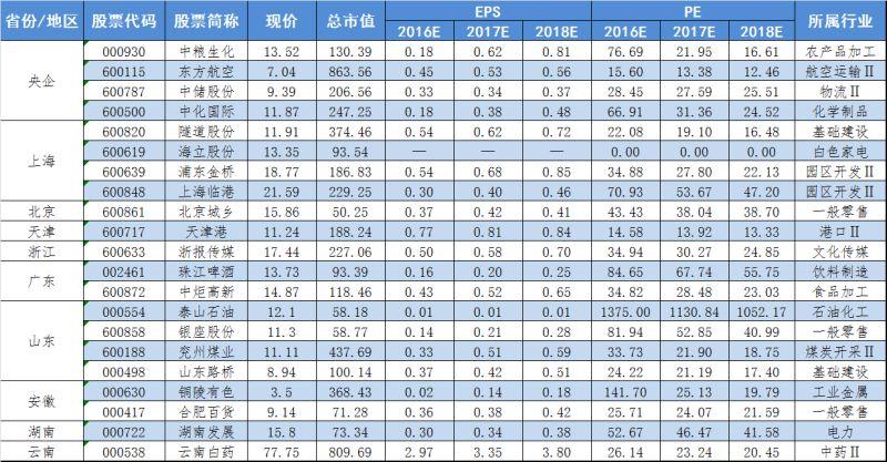 安信证券是国企吗