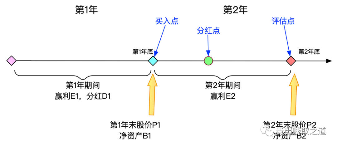 roe的计算公式