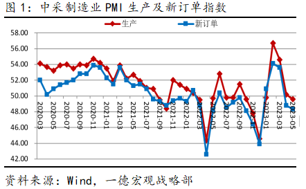 pmi是什么