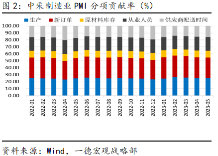 pmi是什么