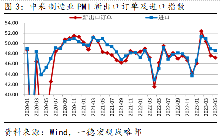 pmi是什么