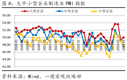 pmi是什么