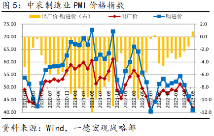 pmi是什么