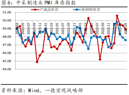 pmi是什么