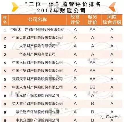 paic是哪家保险公司
