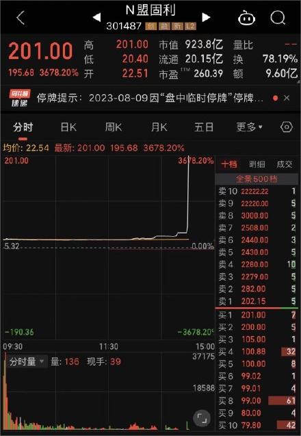 n股