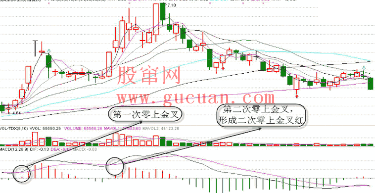 macd顶背离