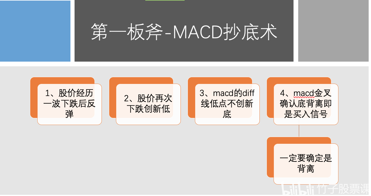 macd指标详解