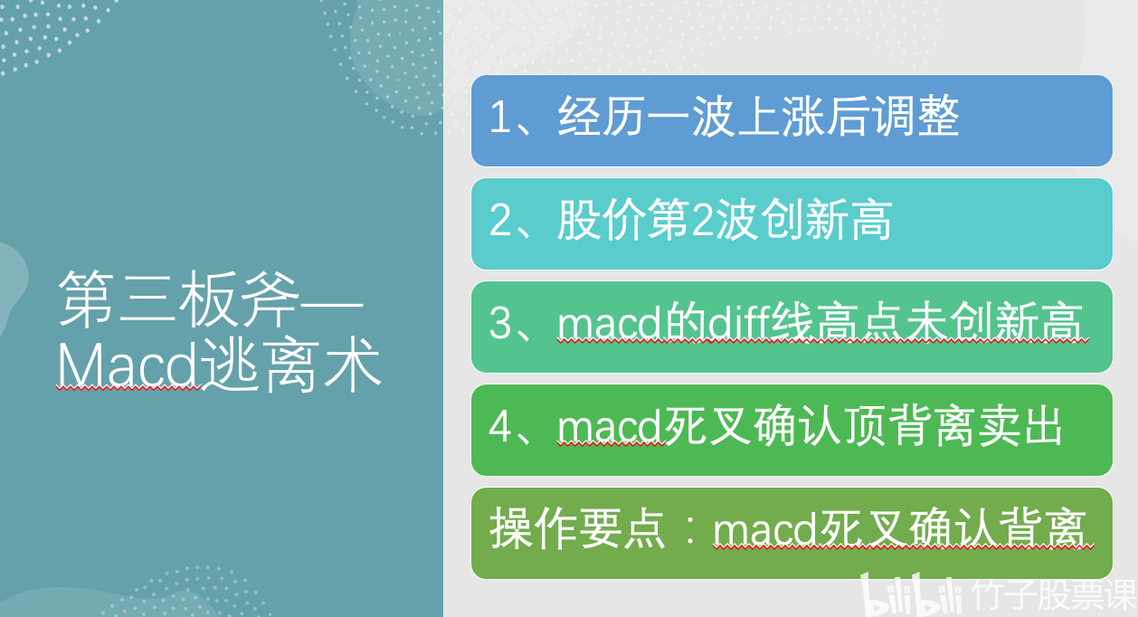 macd指标详解