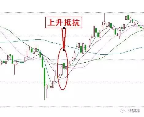 k线图中的三条线