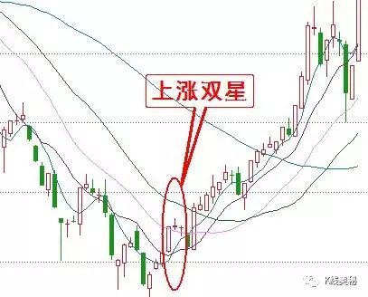 k线图中的三条线