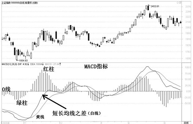 k线口诀表
