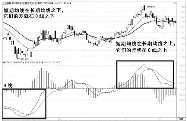 k线口诀表