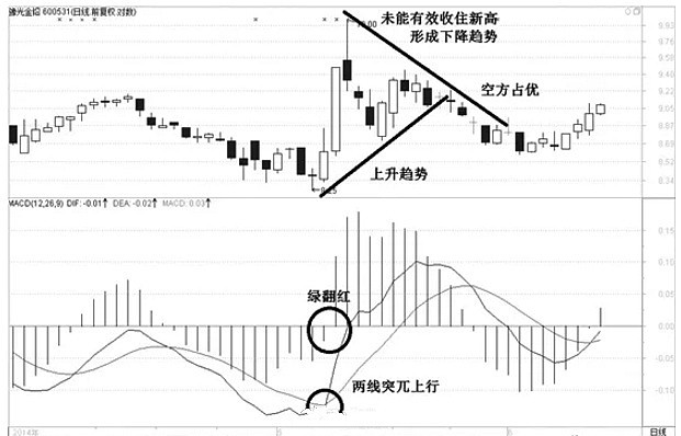 k线口诀表