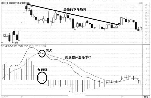 k线口诀表