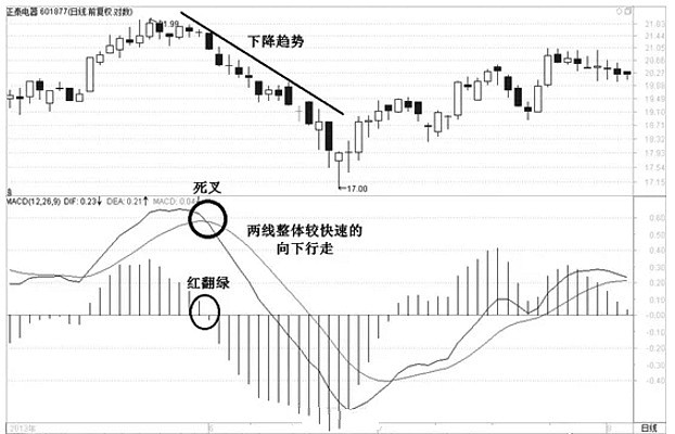 k线口诀表