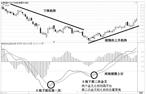 k线口诀表