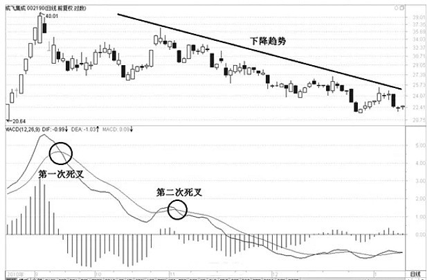 k线口诀表