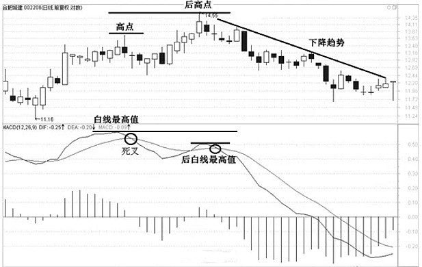 k线口诀表