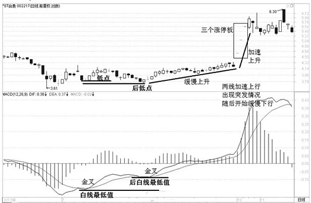 k线口诀表