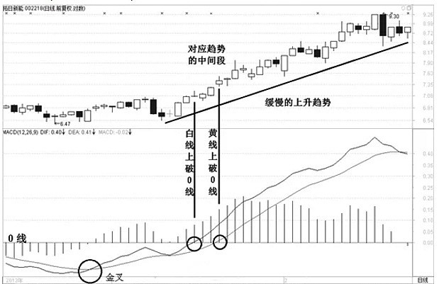k线口诀表