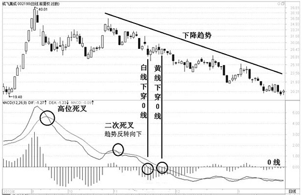 k线口诀表