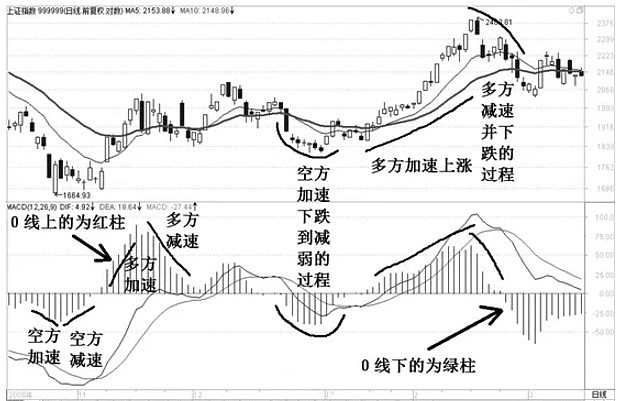 k线口诀表