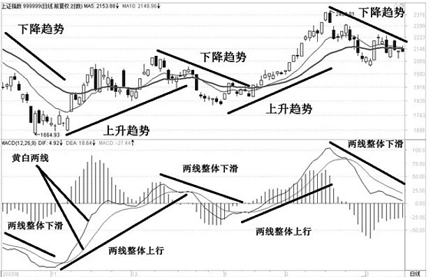 k线口诀表