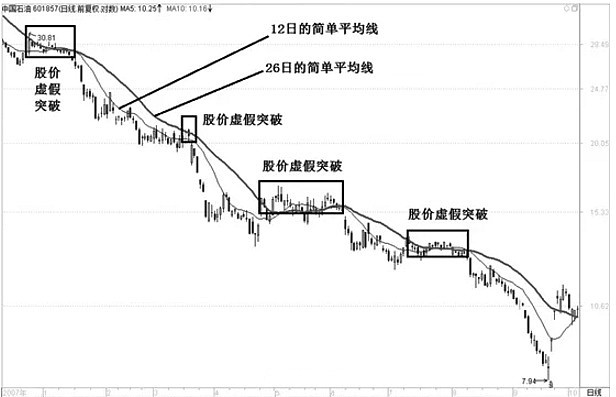 k线口诀表