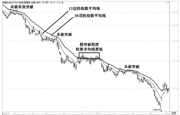 k线口诀表