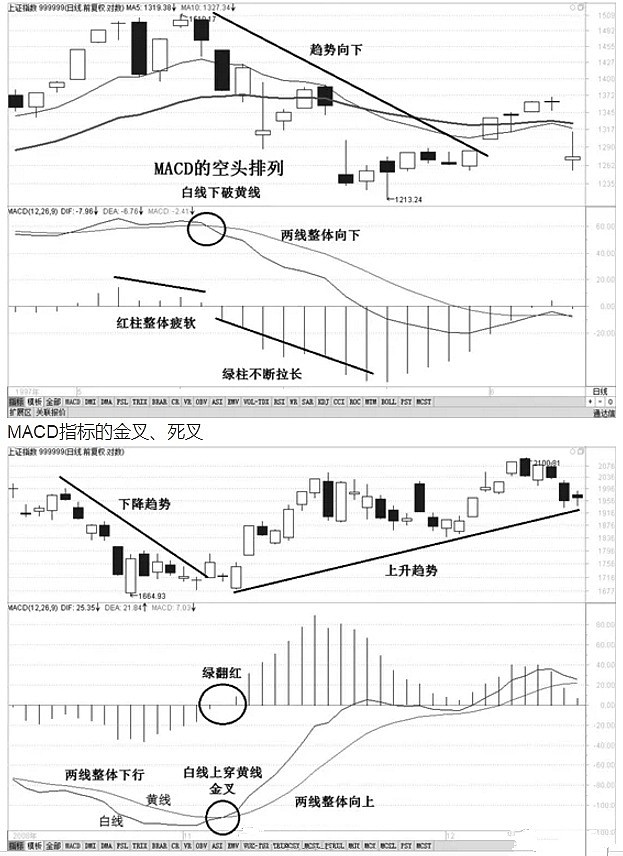 k线口诀表