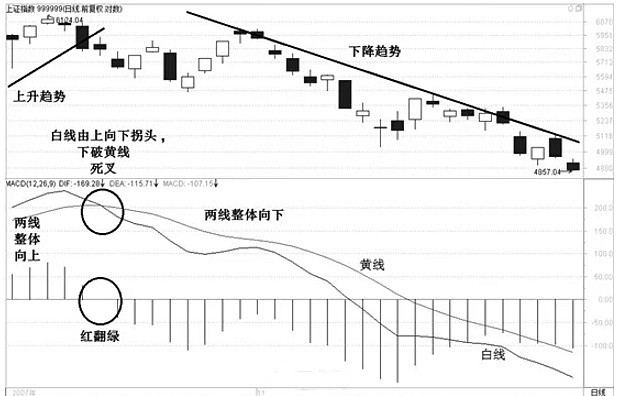 k线口诀表