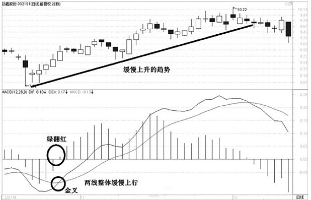 k线口诀表