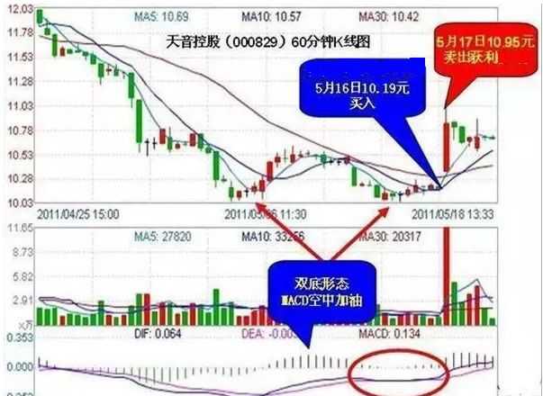 macd指标详解