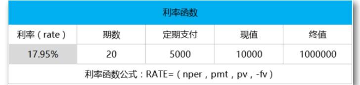 irr是什么意思