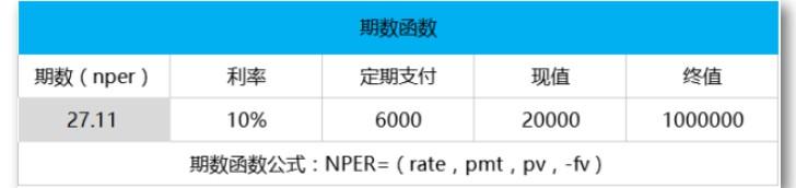 irr是什么意思