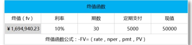 irr是什么意思