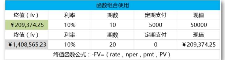 irr是什么意思