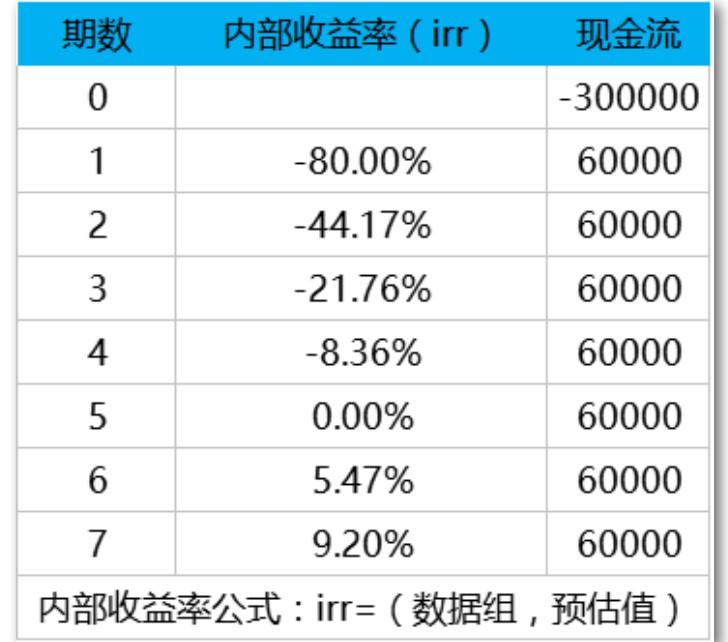 irr是什么意思