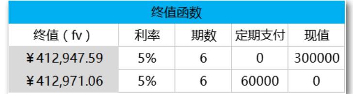 irr是什么意思