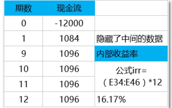 irr是什么意思