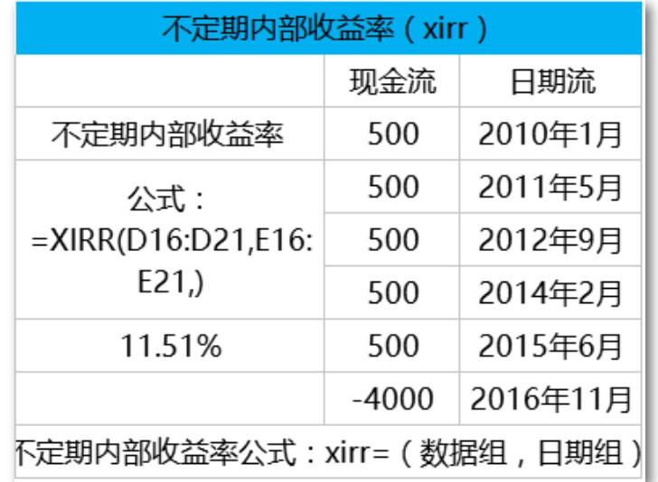 irr是什么意思