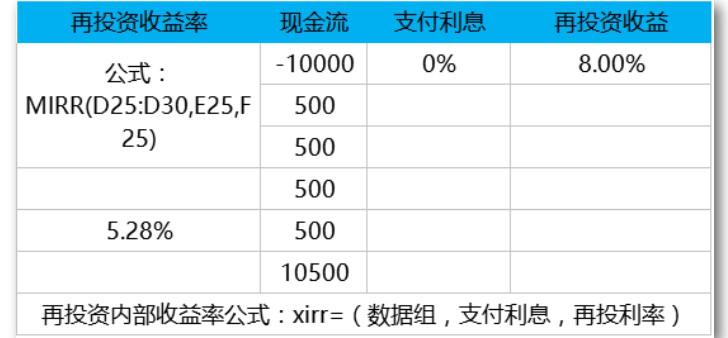 irr是什么意思
