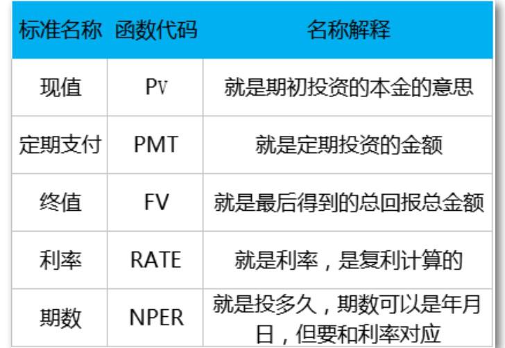 irr是什么意思