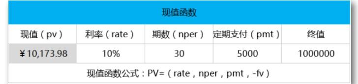 irr是什么意思