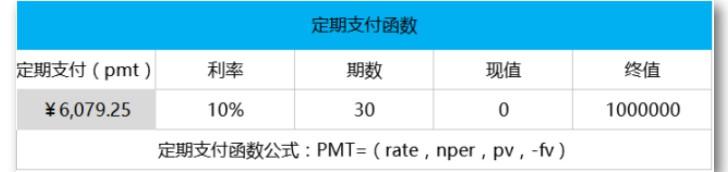 irr是什么意思