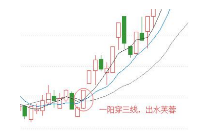 k线图中的三条线