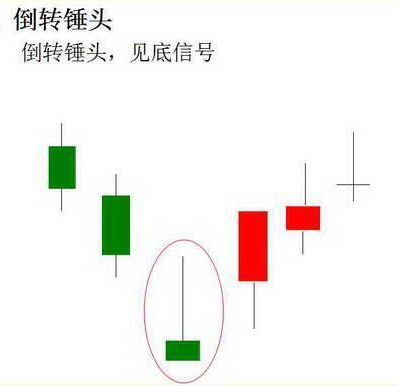 k线图中的三条线