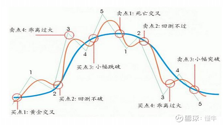k线口诀表