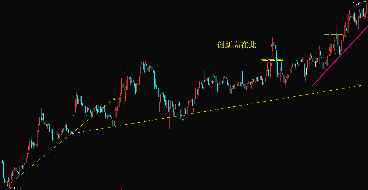 k线图中的三条线